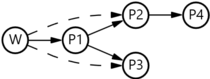 Prism for AL: Resolve all dependencies transitively