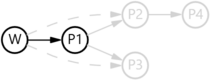 Prism for AL: Resolve workspace and direct dependencies