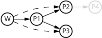 Prism for AL: Resolve workspace, direct dependencies and propagated dependencies