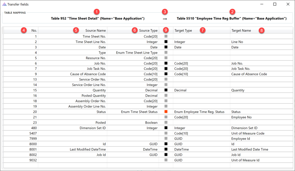 Prism for AL: Transfer fields mapping