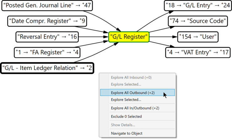 Prism for AL: Explore table relations by adding new in- and outbount relations