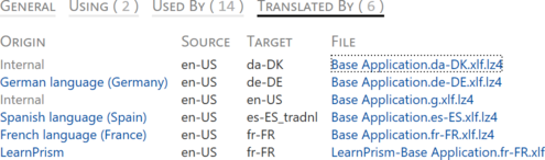 Prism for AL: Translations overview