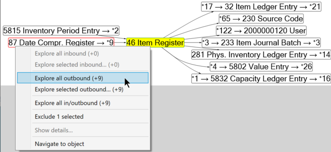 Prism for C/AL: explore table relations